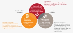Adoption Of Ai And Iomt Use Cases By Healthcare Providers - Artificial Intelligence