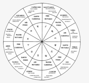 Astrology - First House Astrology