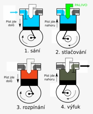 Open - Vznětový Motor