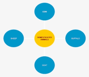 It Closed The Land Route - Circle