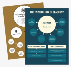 A Visually Stunning & Organized Mind Map Should Have - Chart