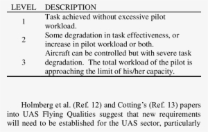 -flying Qualities Level Descriptions - Monmouth Golf Club