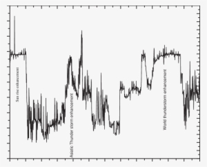 The Figure Depicts 1-min Average Observations Of 25 - Calligraphy