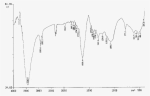 Ftir Spectrum Of The Seeds Of Chilli - Spectrum