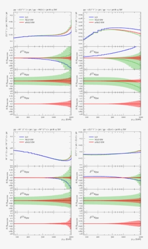 Ratios Of P T-distributions For Various Pp → V Jet - Diagram