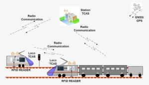 After More Than Two Decades Of Wait And Years Of Trial - Train