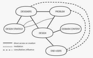 Our Working Model Of Problem Frames In Design - Orbital Plane