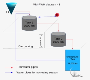 Rain Water Harvesting - Diagram