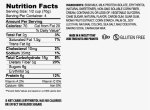 Birthday Cake - Ingredients For Cookies And Cream