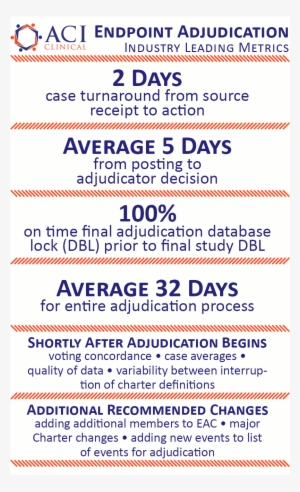 We Partner With Clinical Trial Sponsors, Academic Experts - Endpoint Adjudication