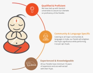 Book A Pandit For Puja - Book Pandit