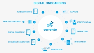 Digital Onboarding Flowchart - Digital Onboarding Inc.