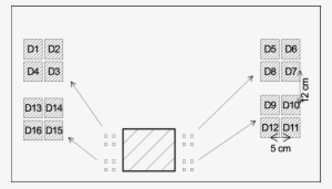 Top View Of The Desk With Laptop Computer And Pds Labeled - Diagram ...