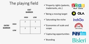 Developing A Strategic Mindset - Zoho Office Suite