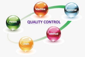 Quality Assurance Png Pic - Quality Control