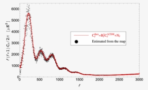 Detection Of Velocity Dispersion From The Kinetic Sunyaev - Plot