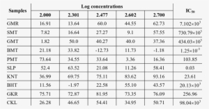 Tabular Presentation Of The Effect Of The Individual - Holiday Costs