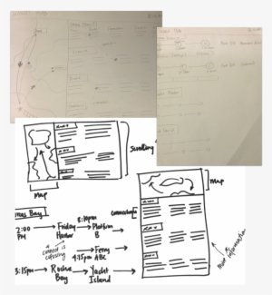 Paperwireframes - Portable Network Graphics