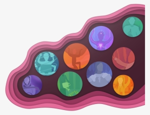 Leadership - Personality Test