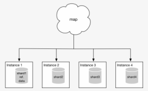 Because You're Running On Mysql, You Can Use One Of - Illustration