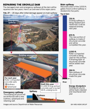 Sjm L Oroville 1020 90 - Oroville