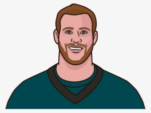 Carson Wentz - Game
