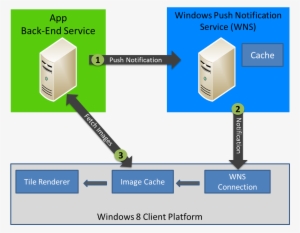 Three Graphics Shown - Electronics