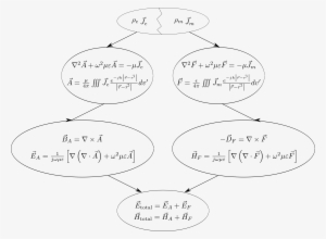 This Free Icons Png Design Of Radiation Integrals Summary