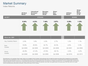Q417 Market Summary - Finance