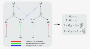 This Free Icons Png Design Of Summary Of Electromagnetism