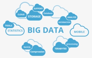 Big Data Analytics Professionals Apply Various Business - Big Data Analytics Png
