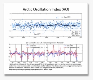 Nasa Ao Index March 2010 Copy - Diagram