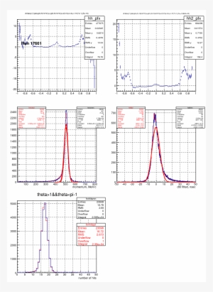 Summary - Diagram