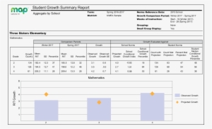 Description - Student Growth Summary Map Report