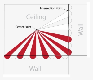 Then You Can Choose A Couple Of Colors And Paint Every - Diagram