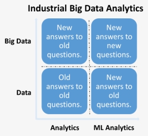 Industrial Big Data Analytics