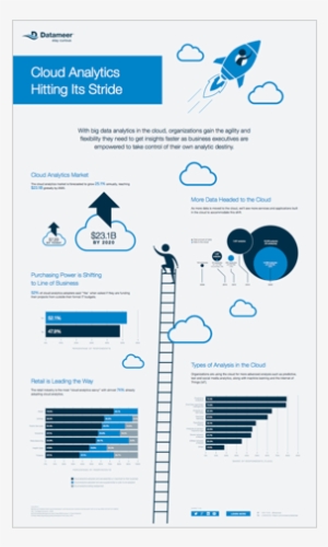 Cloud Data Analytics Is On The Rise - Cloud Analytics