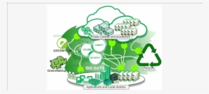 Green Big Data Analytics - Apache Hadoop