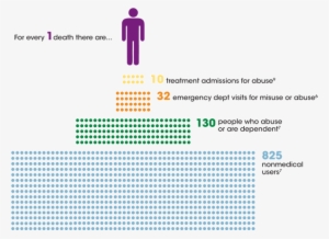 Prescription Drug Abuse In The Us - Prescription Drug Abuse Australia
