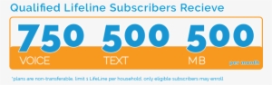 South Carolina Lifeline Program - Wisconsin
