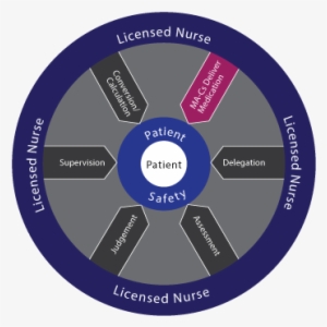 Limited Role Of Ma-cs In The Broad Scope Of Medication - National Council Of State Boards Of Nursing