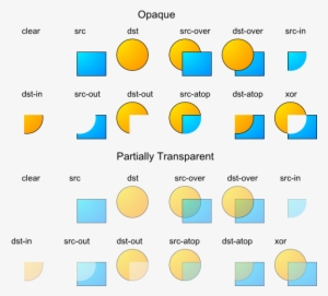 The Go Blog - Porter Duff