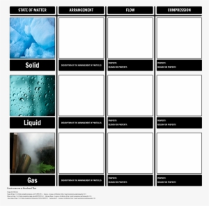 States Of Matter - Properties Of Matter Png