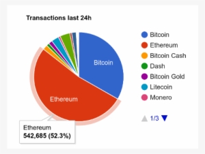 Ethereum Now Handles More Transactions Than All Digital - Operating System Usage Statistics 2017