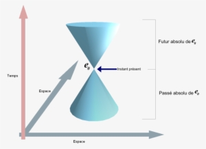 Png - Cone De Lumière