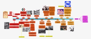 Cheapest A0fc9 5bb5a Línea Del Tiempo Del Sistema Político - Linea Del Tiempo Mexico Siglo Xx
