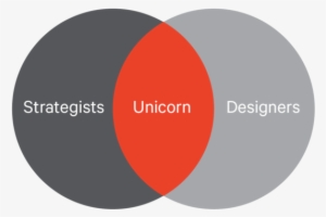 Strategy Led Design For Fast Moving Companies - Circle