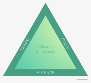 Project Management Tiempo Coste Alcance Calidad - Mobirise