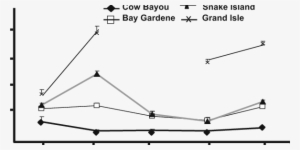 Mean Oyster Plasma Osmolality Collected From Five Oysters - Plot