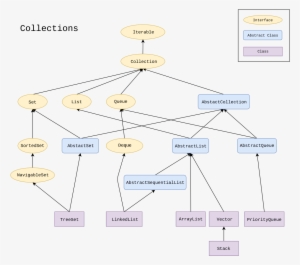 Java Collections Framework - 1200x1124 PNG Download - PNGkit